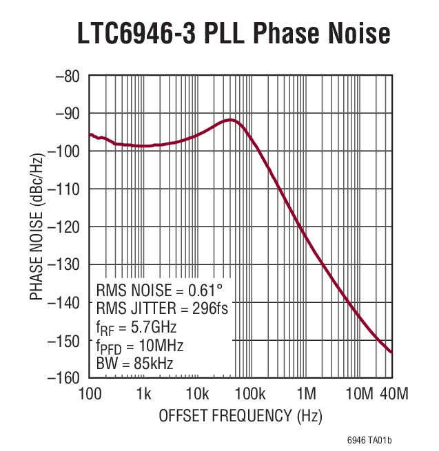 LTC6946-1Ӧͼ